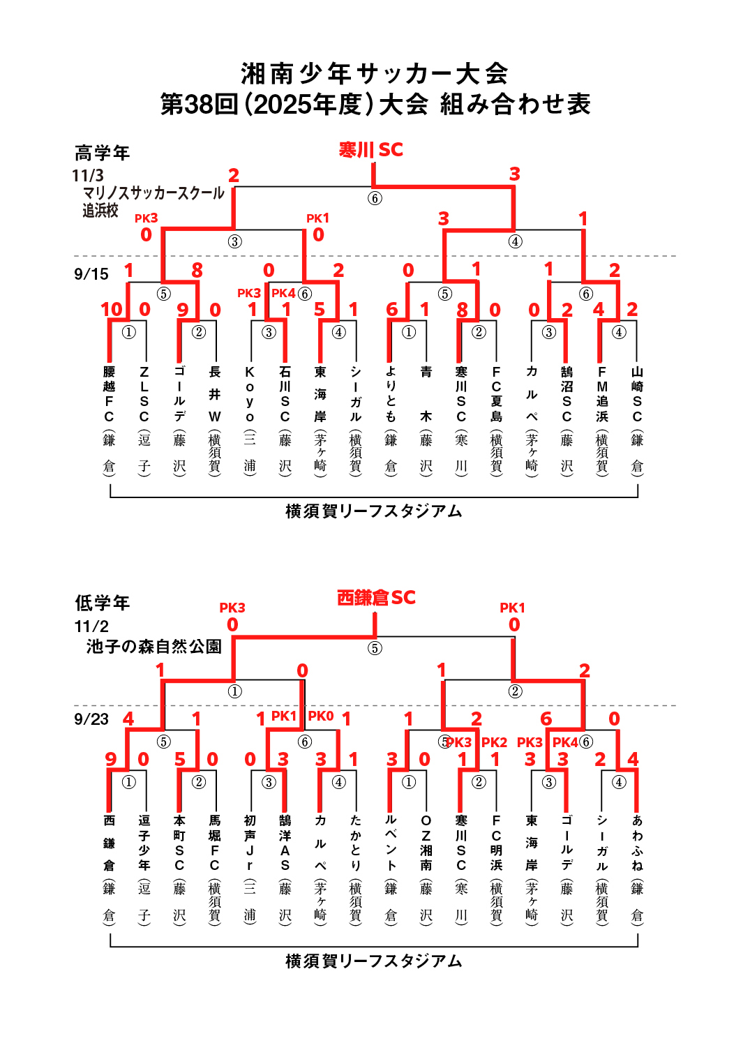 第35回 湘南少年サッカー大会 組み合わせ表
