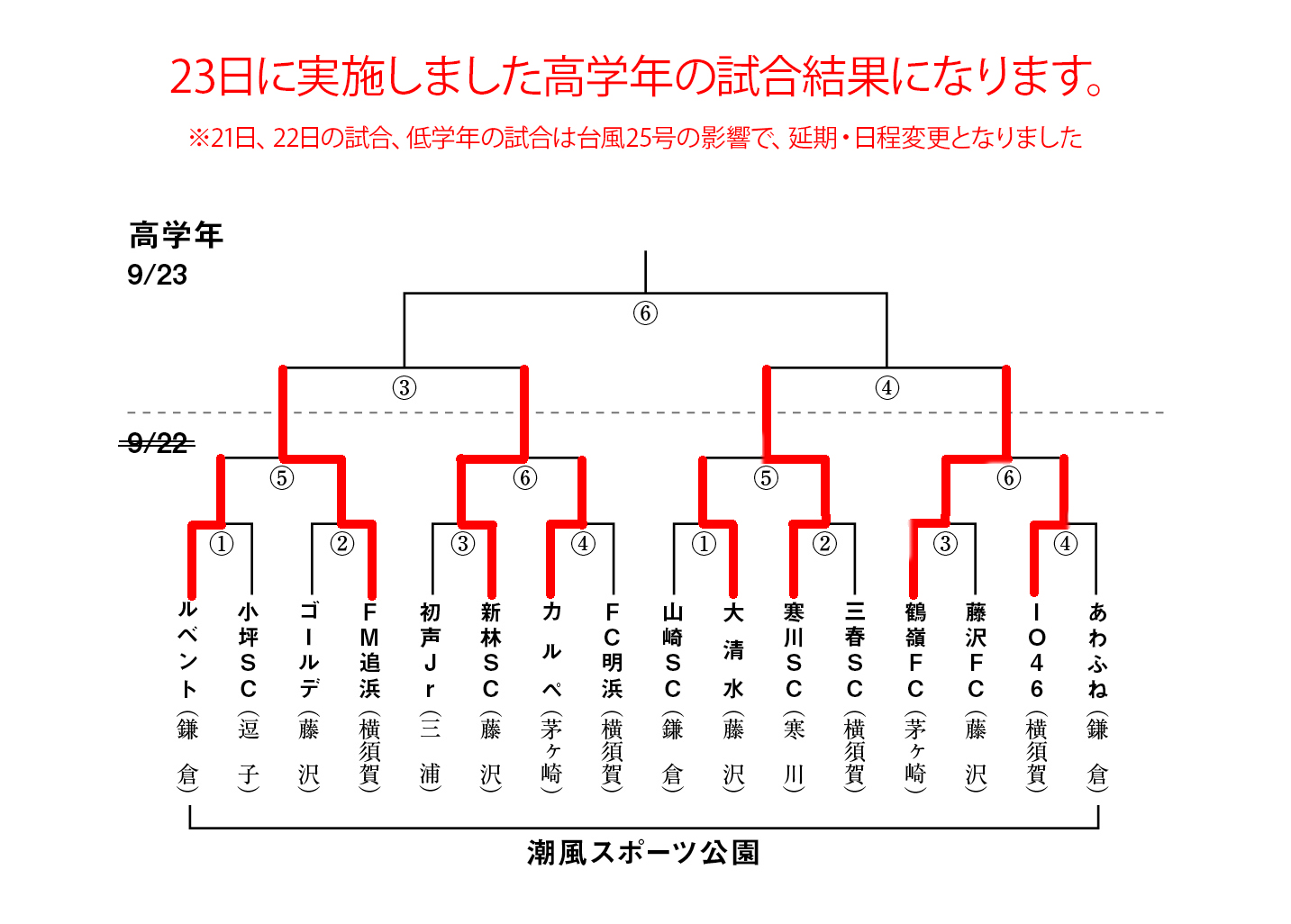 第39回 湘南少年サッカー大会 組み合わせ表