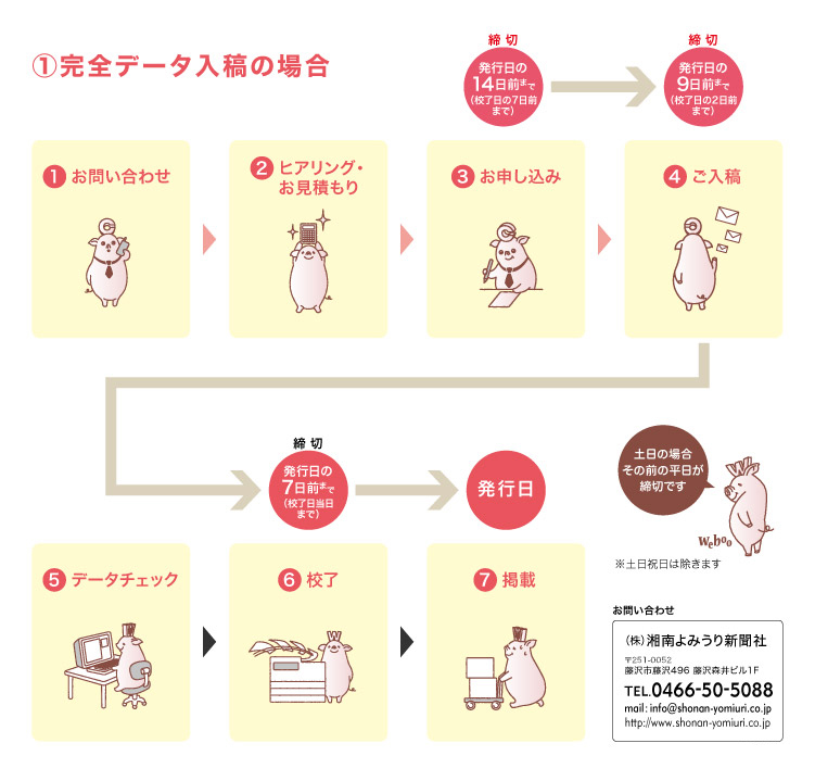 完全データ入稿の場合