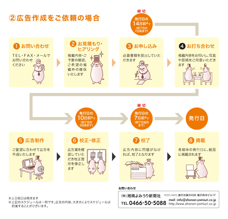 広告作成をご依頼の場合